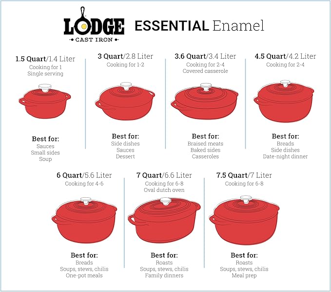 Lodge 7.5 Quart Enameled Cast Iron Dutch Oven with Lid – Dual Handles – Oven Safe up to 500° F or on Stovetop - Use to Marinate, Cook, Bake, Refrigerate and Serve – Indigo