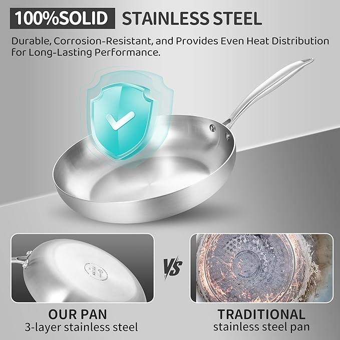 LOLYKITCH 8.5 Inch Tri-Ply Stainless Steel Frying Pan,Small Skillet,Induction Cooking Pan,Dishwasher and Oven Safe,Rivet Handle