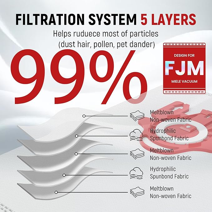 3D Airclean Dust Bags Replacement for Miele FJM Vacuum Compact C2 Compact C1 Complete C1 S241 S290 S300i S500 S700 S4 S6 Series (Pack of 9) with 3 Motor Protection Filters 3 Air.Clean Filters
