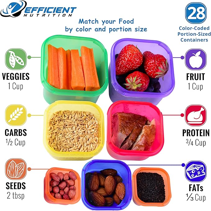 Portion Control Containers DELUXE Kit (28-Piece) with COMPLETE GUIDE + 21 DAY PLANNER + RECIPE eBOOK BPA FREE Color Coded Meal Prep System for Diet and Weight Loss