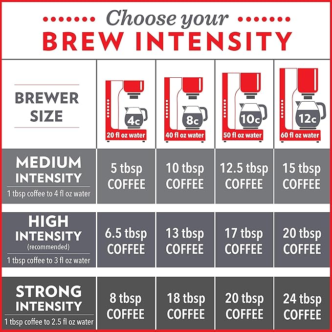 Community Coffee Dark & Bold Espresso Roast, Extra Dark Roast Ground Coffee, 12 Ounce Bag (Pack of 2)